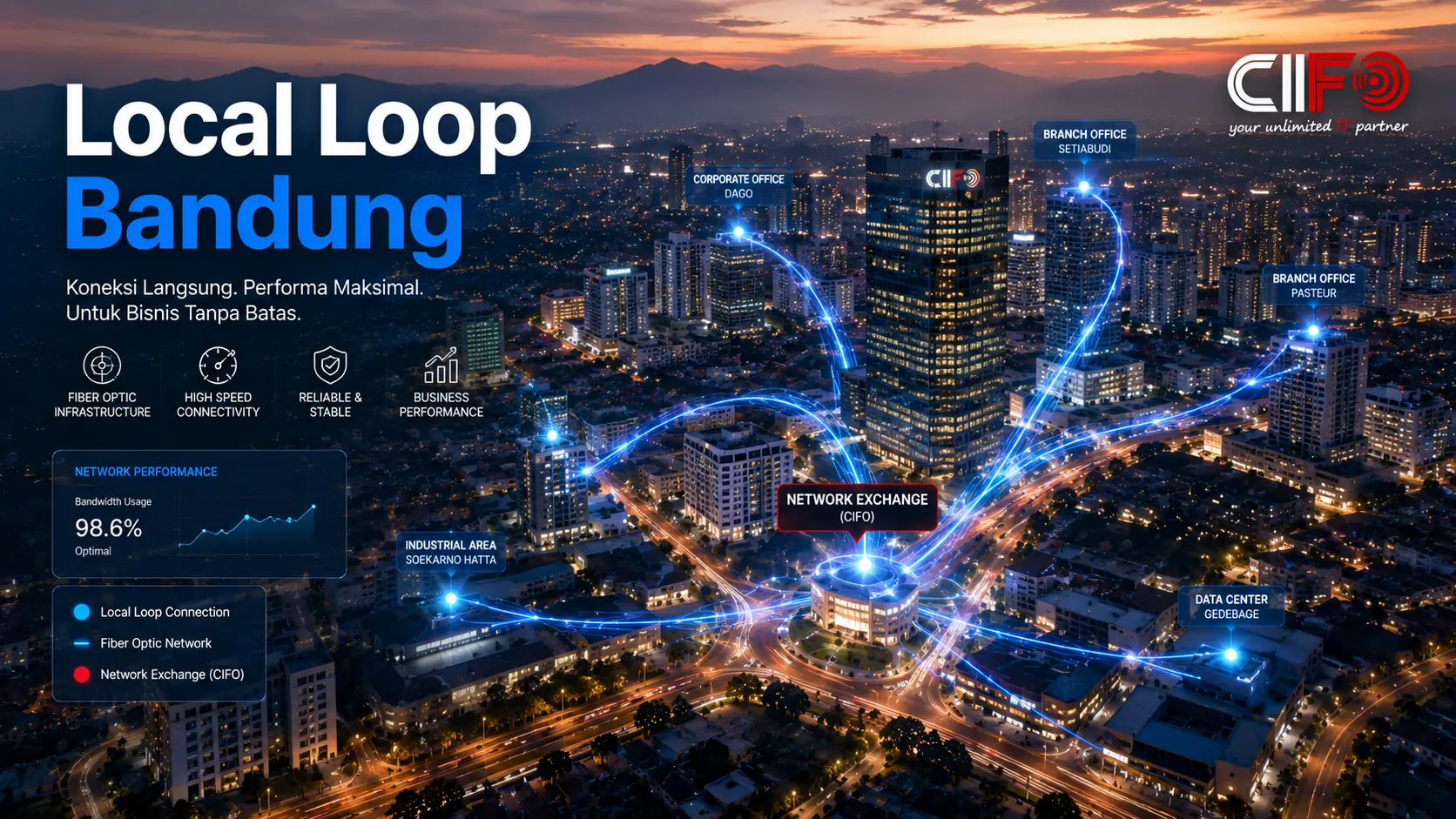 Local Loop Bandung